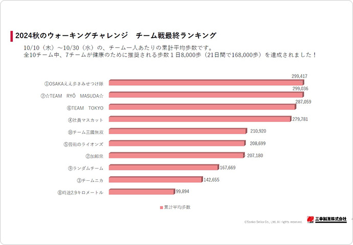 健康イベントの様子