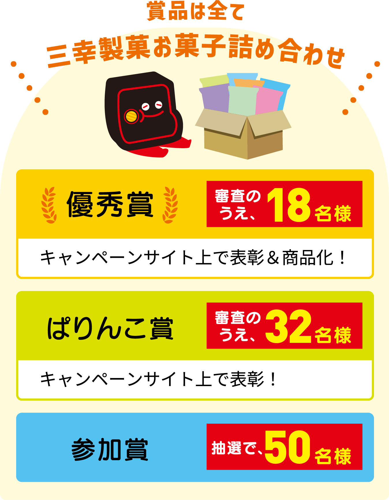 賞品は全て三幸製菓お菓子詰め合わせ 優秀賞 審査のうえ、18名様 キャンペーンサイト上で表彰＆商品化！ ぱりんこ賞 審査のうえ、32名様 キャンペーンサイト上で表彰！ 参加賞 抽選で、50名様