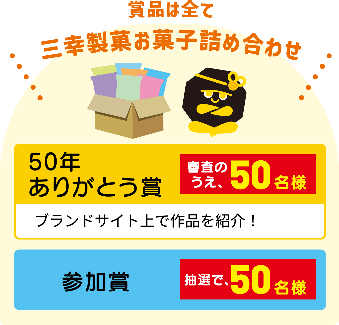 賞品は全て三幸製菓お菓子詰め合わせ 50年ありがとう賞 審査のうえ、50名様 ブランドサイト上で作品を紹介！ 参加賞 抽選で、50名様