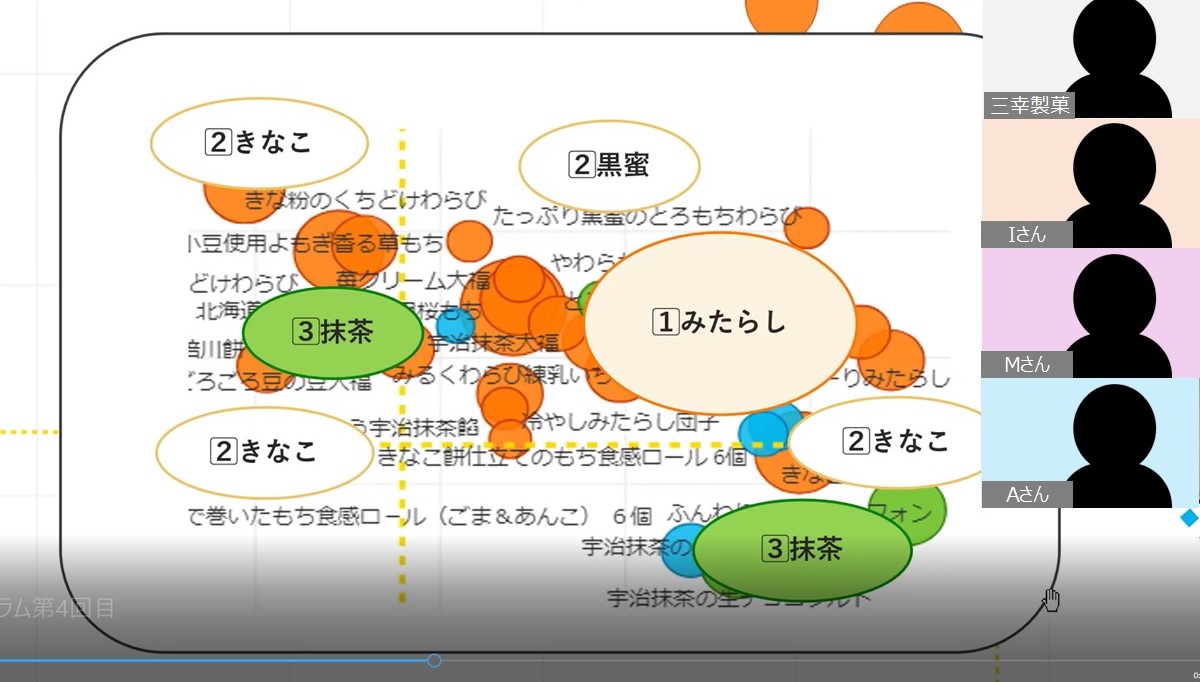 もちきゅあ開発プログラム実施風景