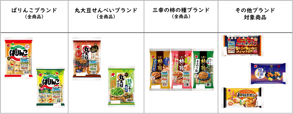 ダンジョン菓子キャンペーン対象商品